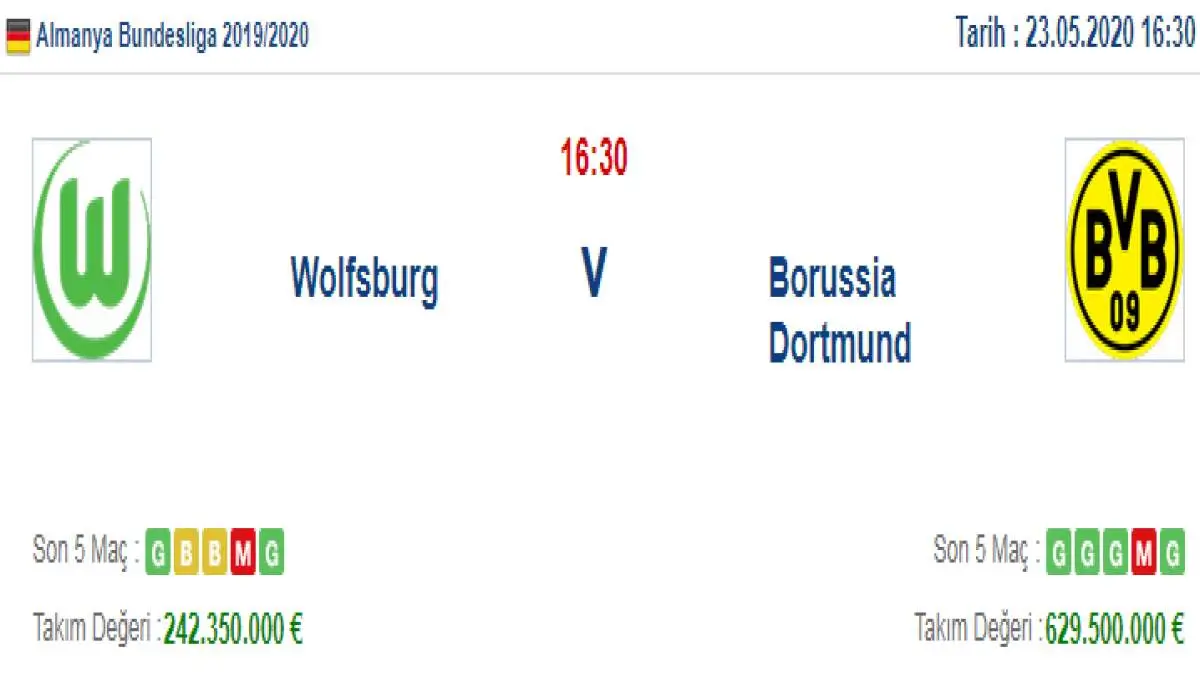Wolfsburg Borussia Dortmund İddaa ve Maç Tahmini 23 Mayıs 2020