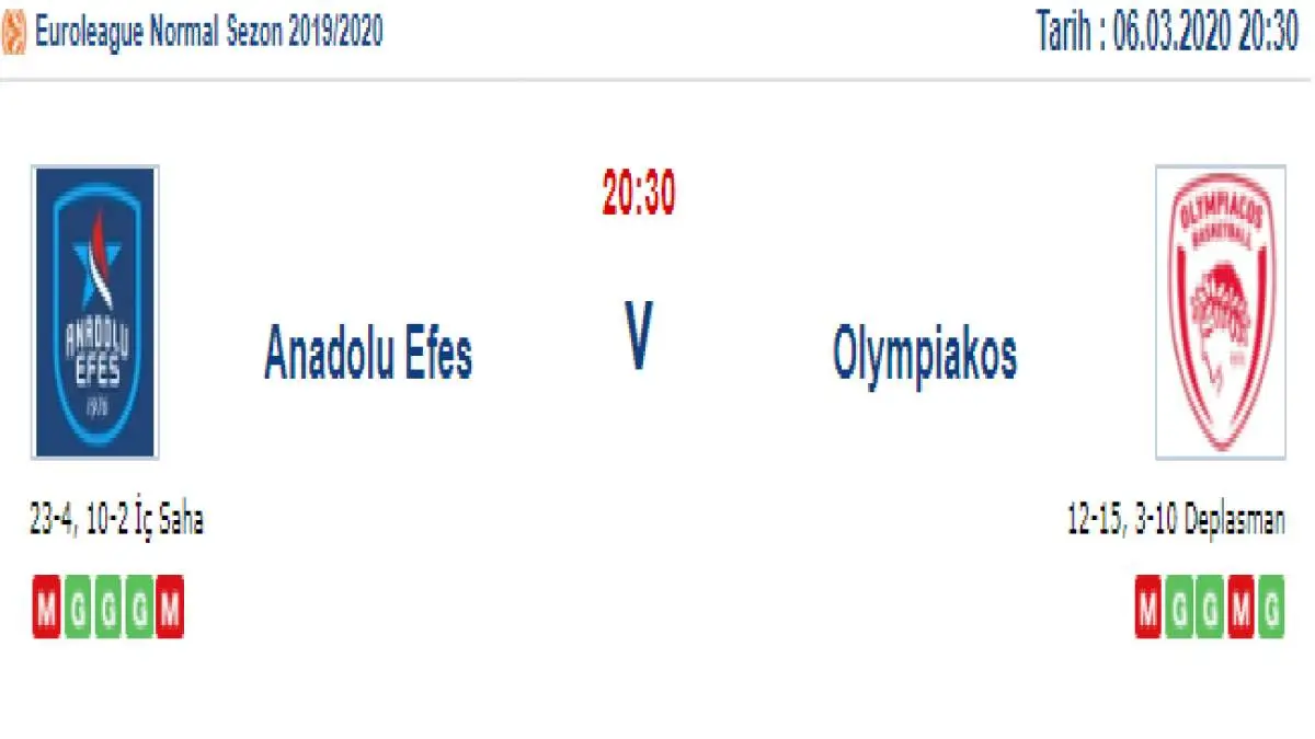 Anadolu Efes Olimpiakos İddaa ve Maç Tahmini 6 Mart 2020