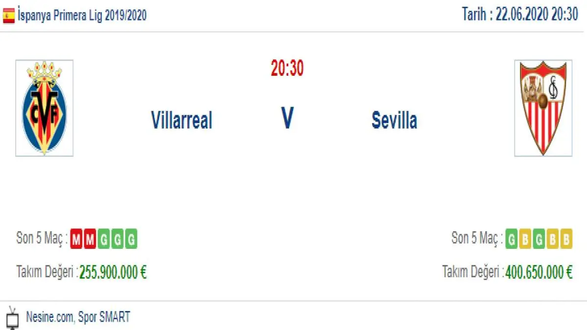 Villarreal Sevilla İddaa ve Maç Tahmini 22 Haziran 2020