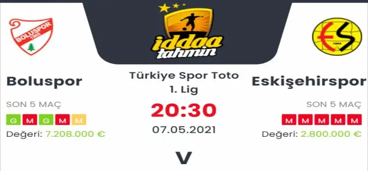 Boluspor Eskişehirspor İddaa Maç Tahmini 7 Mayıs 2021