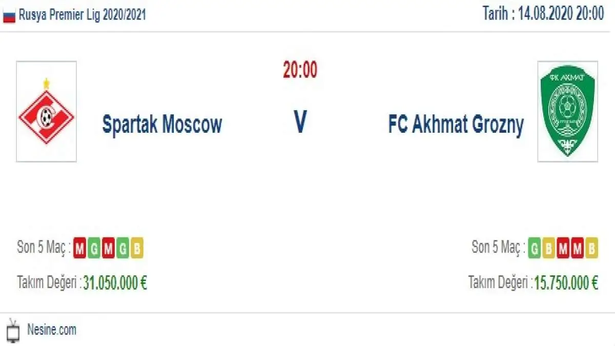 Spartak Moskova Akhmat İddaa ve Maç Tahmini 14 Ağustos 2020