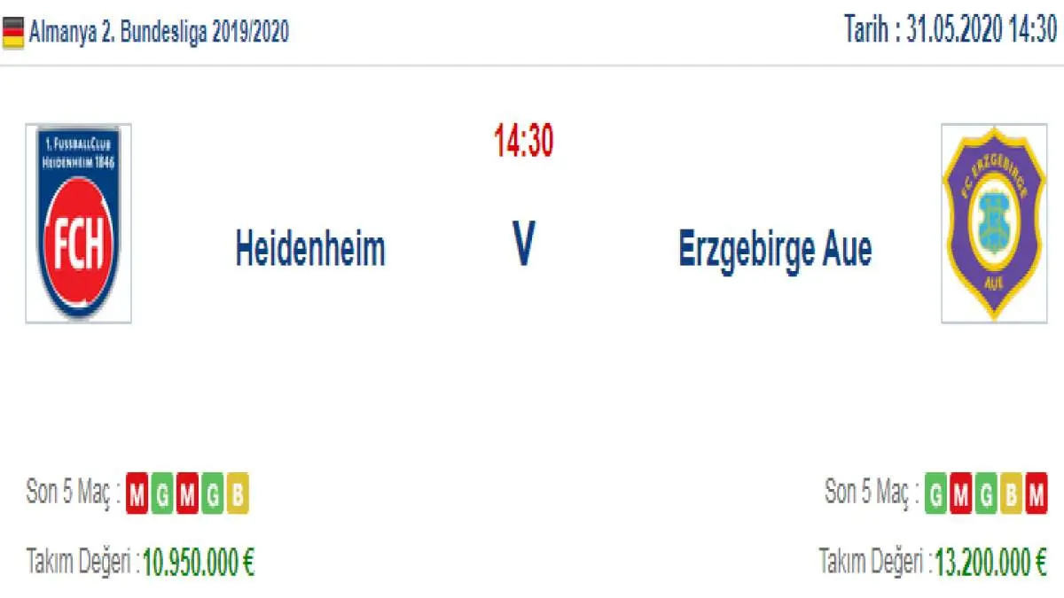 Heidenheim Erzgebirge Aue İddaa ve Maç Tahmini 31 Mayıs 2020