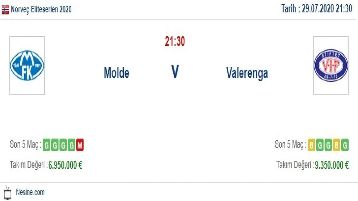 Molde Valerenga İddaa ve Maç Tahmini 29 Temmuz 2020