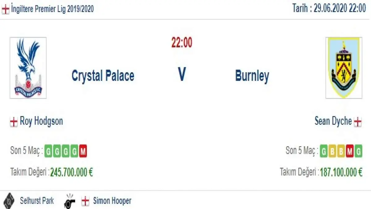 Crystal Palace Burnley İddaa ve Maç Tahmini 29 Haziran 2020