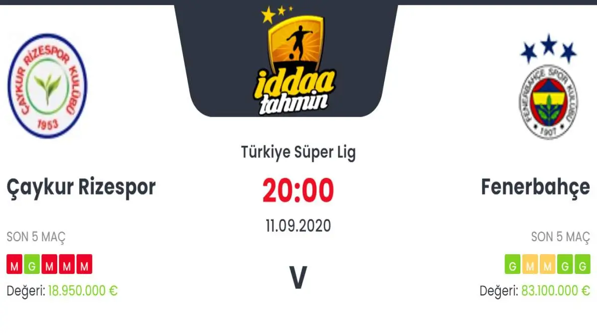 Çaykur Rizespor Fenerbahçe İddaa ve Maç Tahmini 11 Eylül 2020