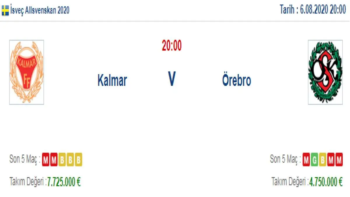 Kalmar Örebro İddaa ve Maç Tahmini 6 Ağustos 2020