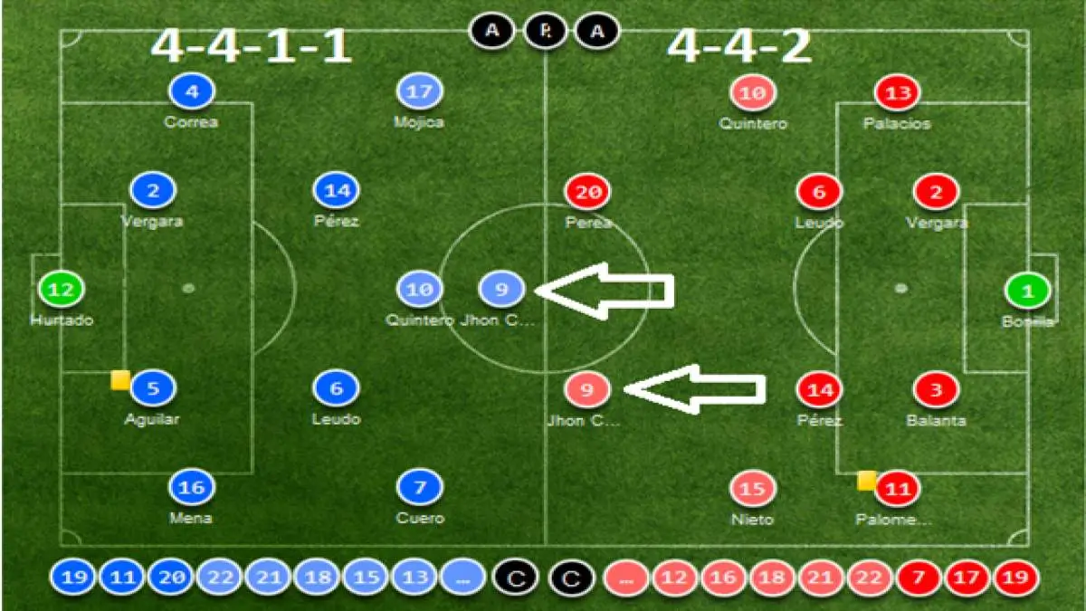 Futbolda Diziliş Nasıl Olmalı?