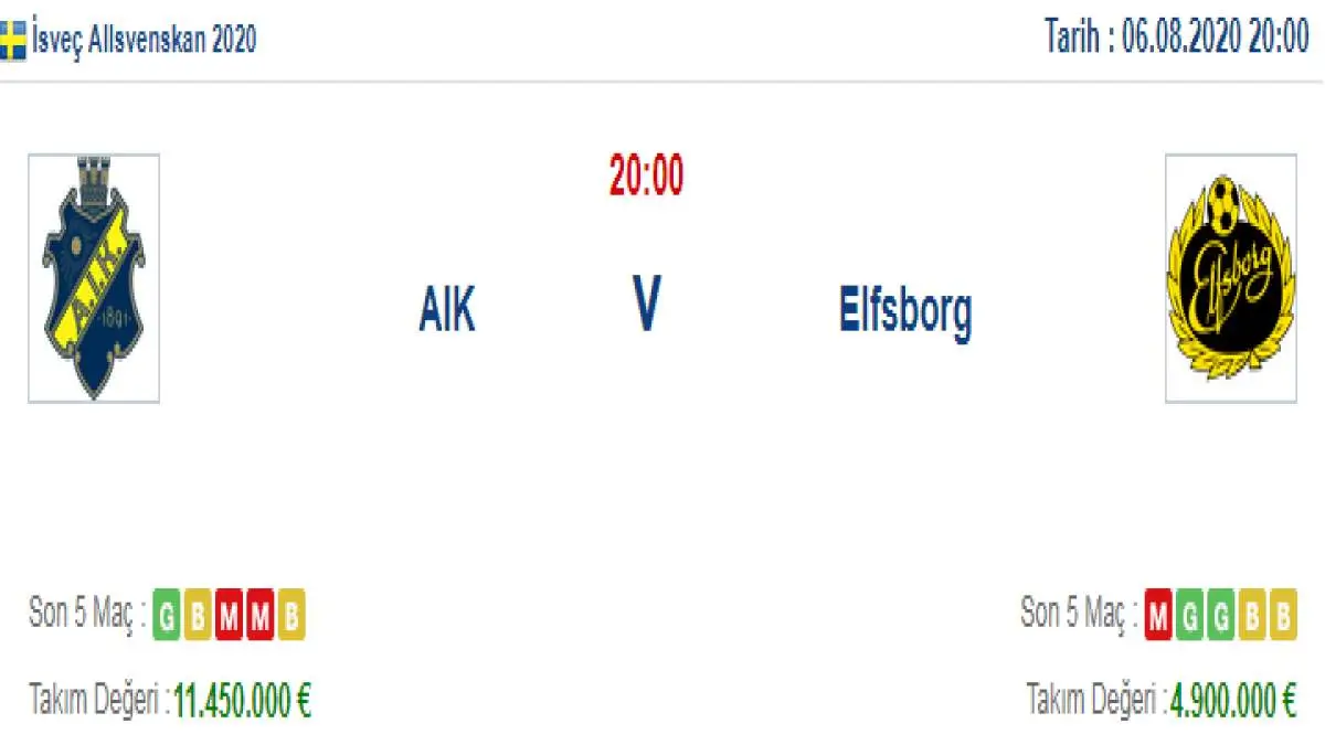 AIK Elfsborg İddaa ve Maç Tahmini 6 Ağustos 2020