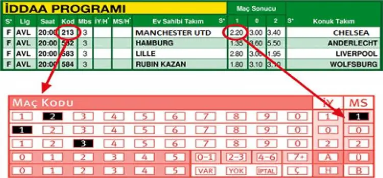 İddaa'da MS0 nasıl oynanır? MS0 ne demek?