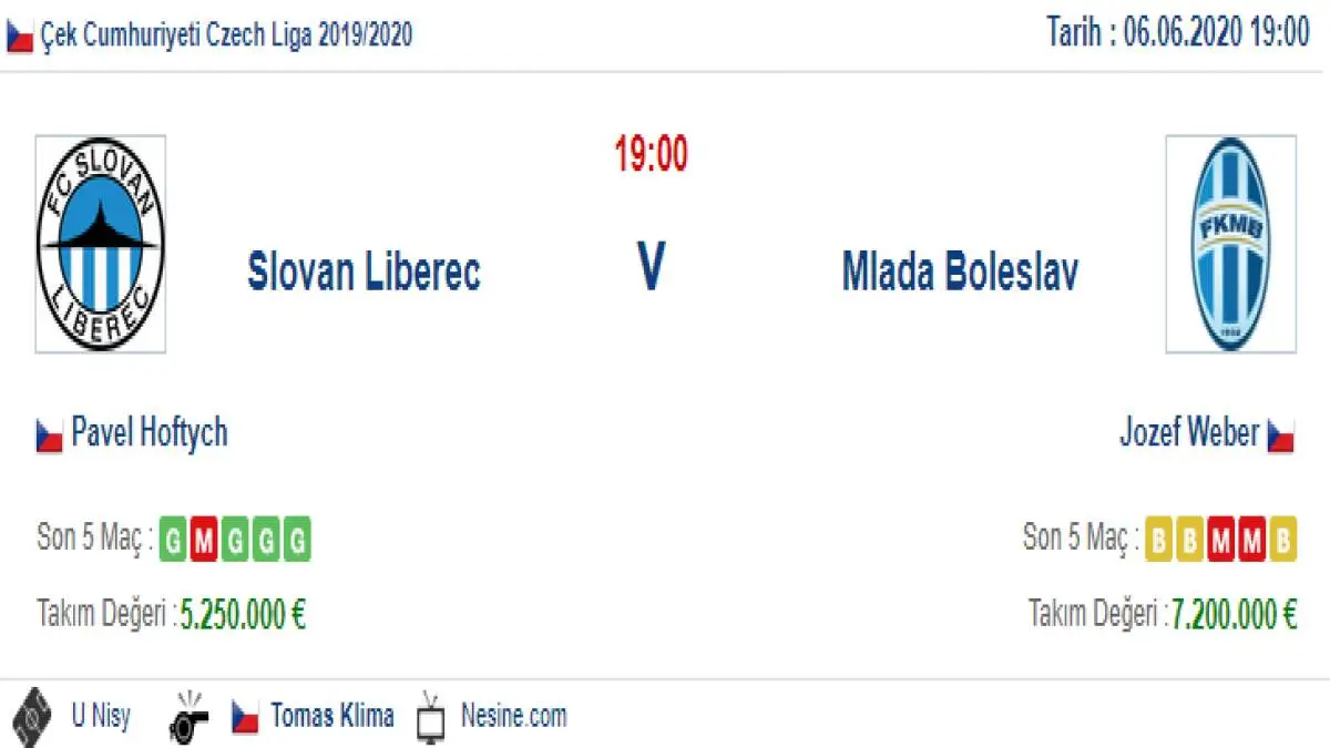Slovan Liberec Mlada Boleslav İddaa ve Maç Tahmini 6 Haziran 2020