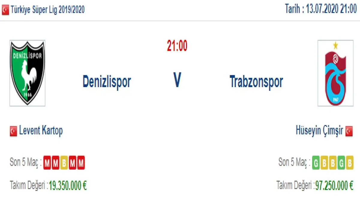 Denizlispor Trabzonspor İddaa ve Maç Tahmini 13 Temmuz 2020