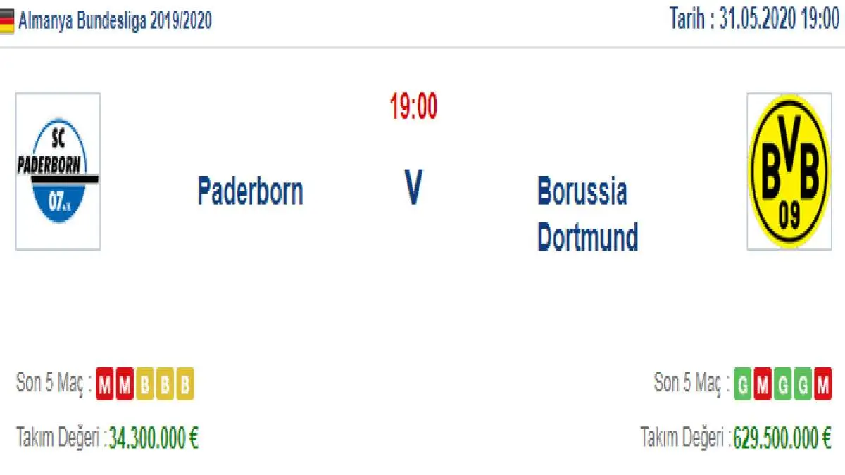 Paderborn Borussia Dortmund İddaa ve Maç Tahmini 31 Mayıs 2020