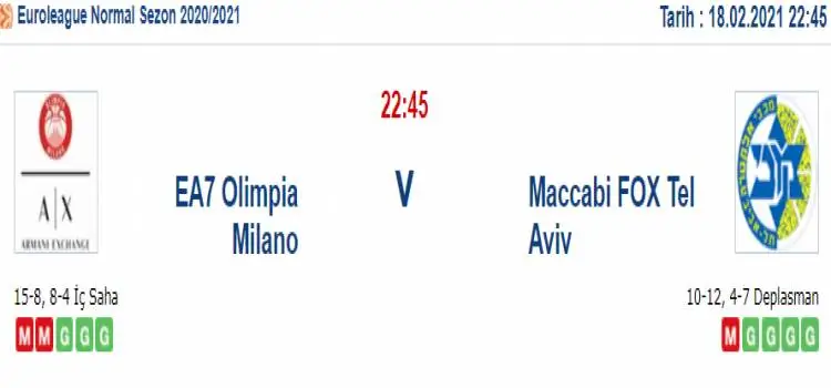 Milano Maccabi Tel Aviv Maç Tahmini ve İddaa Tahminleri : 18 Şubat 2021