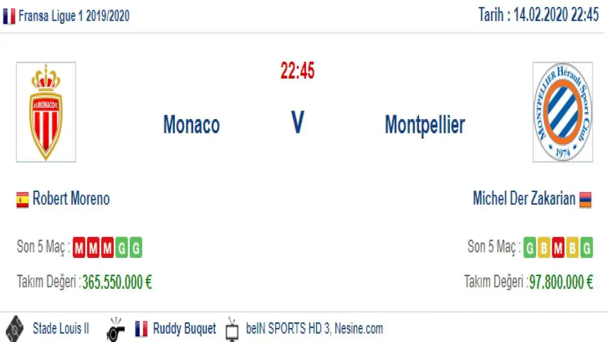 Monaco Montpellier İddaa ve Maç Tahmini 14 Şubat 2020