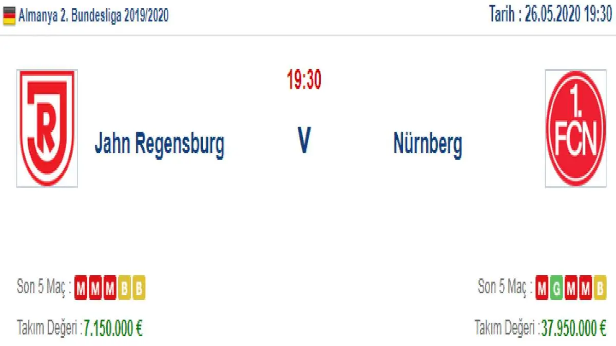 Regensburg Nürnberg İddaa ve Maç Tahmini 26 Mayıs 2020