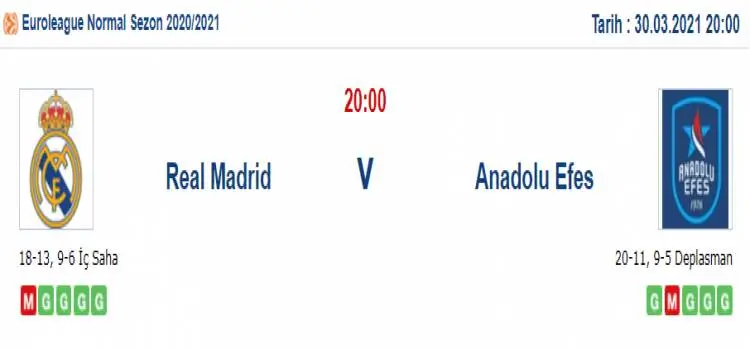 Real Madrid Anadolu Efes İddaa Maç Tahmini 30 Mart 2021