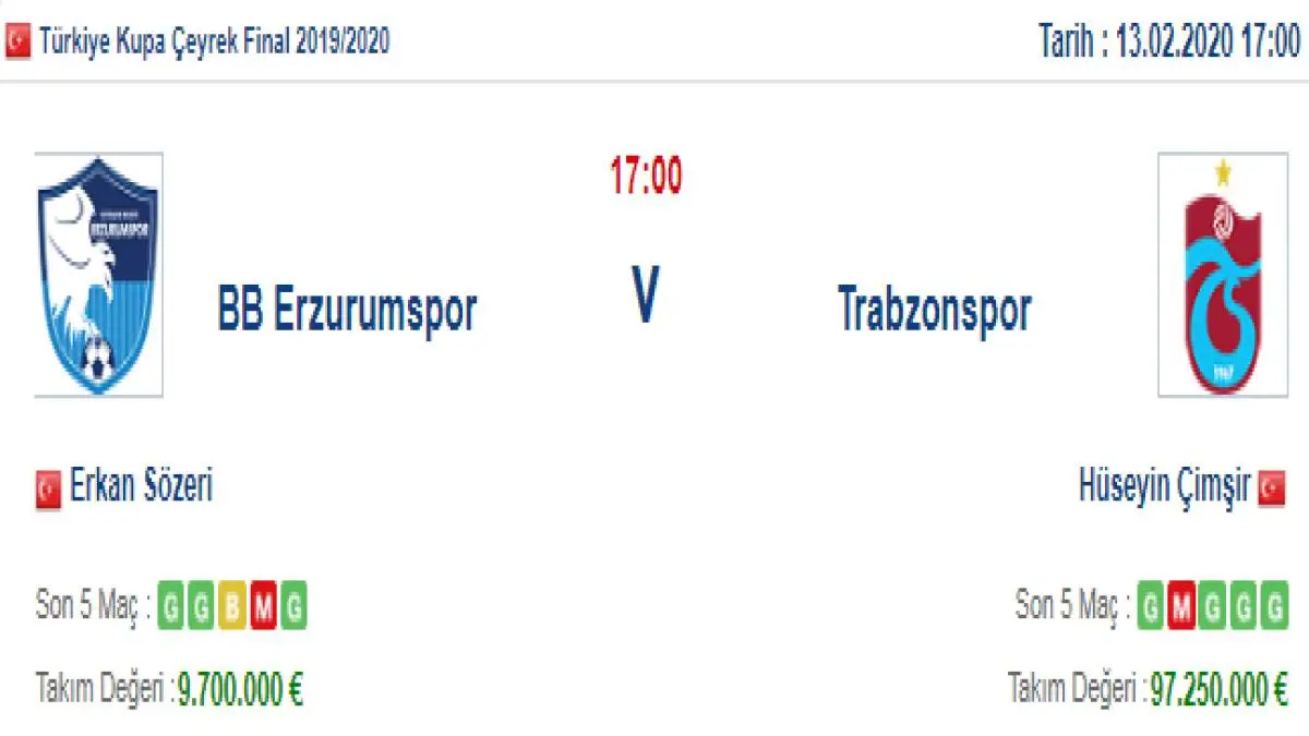 Erzurumspor Trabzonspor İddaa ve Maç Tahmini 13 Şubat 2020