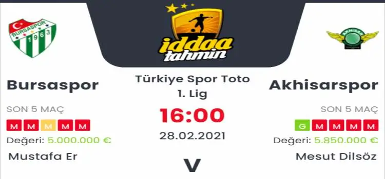 Bursaspor Akhisarspor Maç Tahmini ve İddaa Tahminleri : 28 Şubat 2021