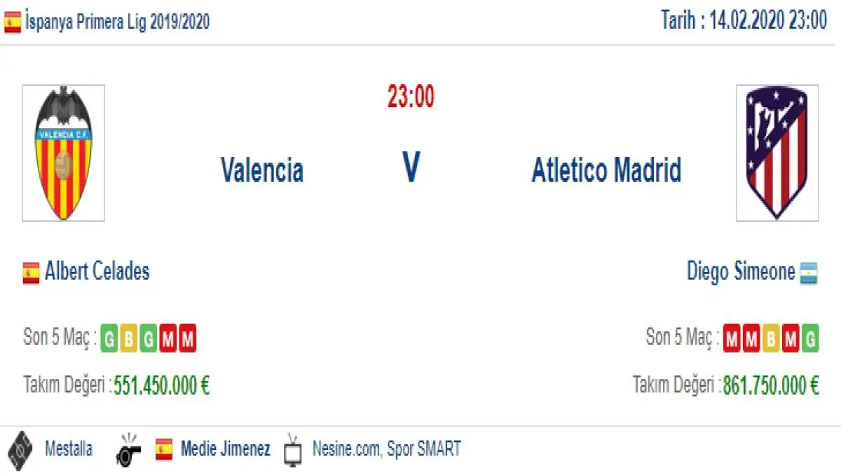 Valencia Atletico Madrid İddaa ve Maç Tahmini 14 Şubat 2020