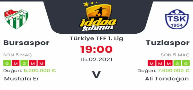 Bursaspor Tuzlaspor Maç Tahmini ve İddaa Tahminleri : 15 Şubat 2021