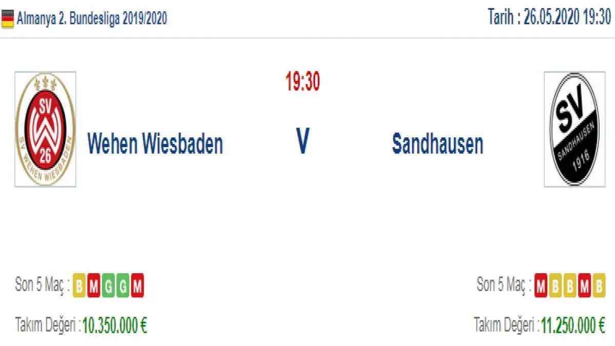 Wehen Wiesbaden Sandhausen İddaa ve Maç Tahmini 26 Mayıs 2020