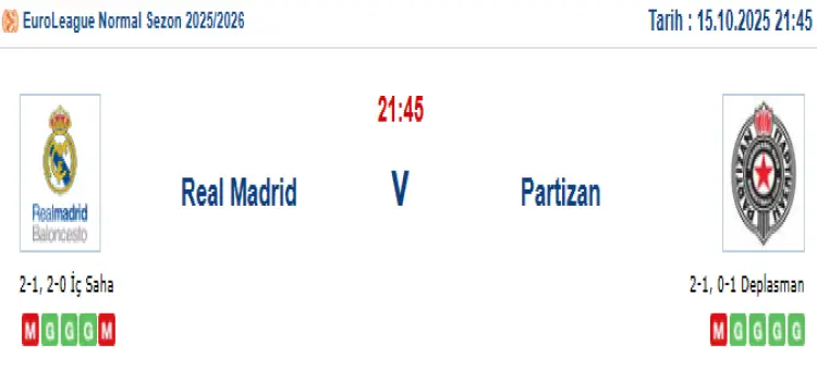 Real Madrid Partizan İddaa Maç Tahmini 15 Ekim 2025