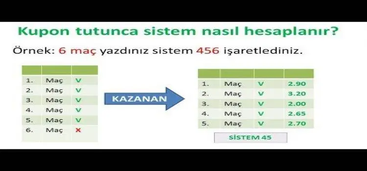 İddaa da Kazanç Nasıl Hesaplanır