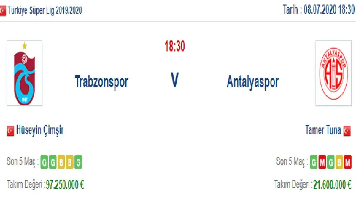 Trabzonspor Antalyaspor İddaa ve Maç Tahmini 8 Temmuz 2020
