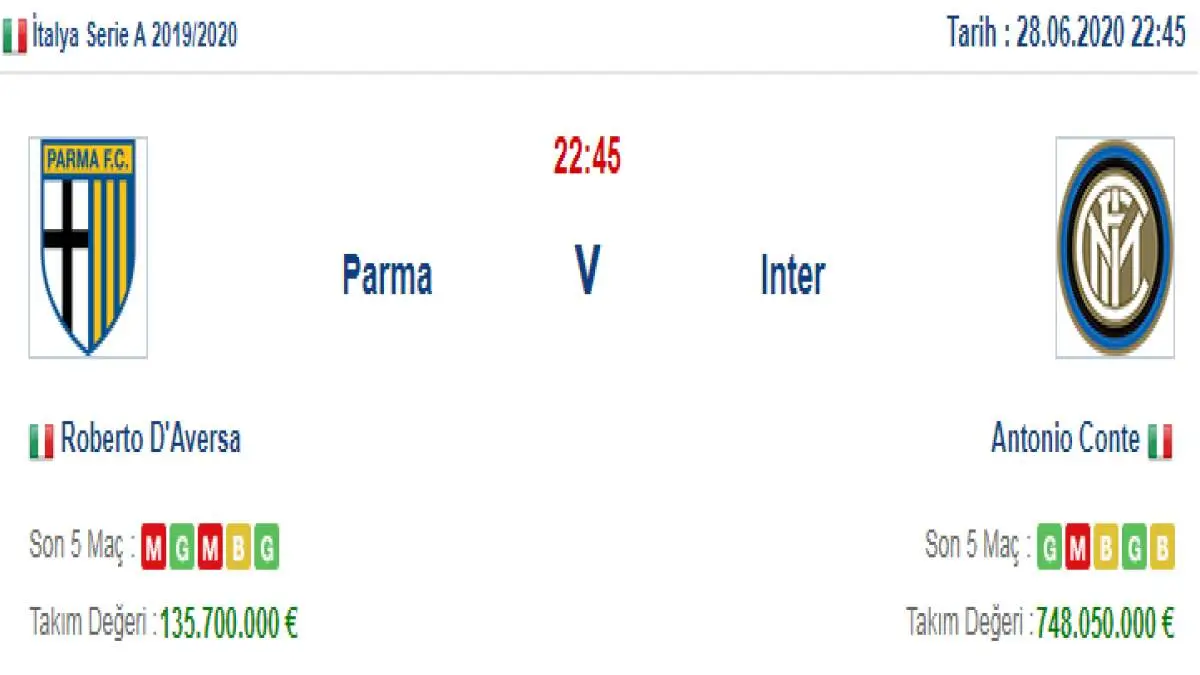 Parma Inter İddaa ve Maç Tahmini 28 Haziran 2020