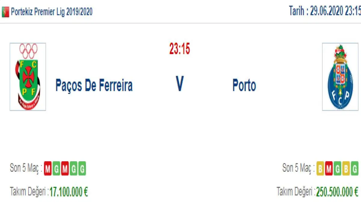 Pacos Ferreira Porto İddaa ve Maç Tahmini 29 Haziran 2020