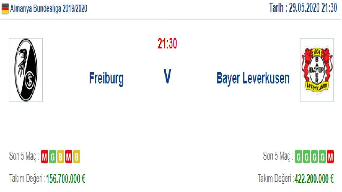Freiburg Bayer Leverkusen İddaa ve Maç Tahmini 29 Mayıs 2020