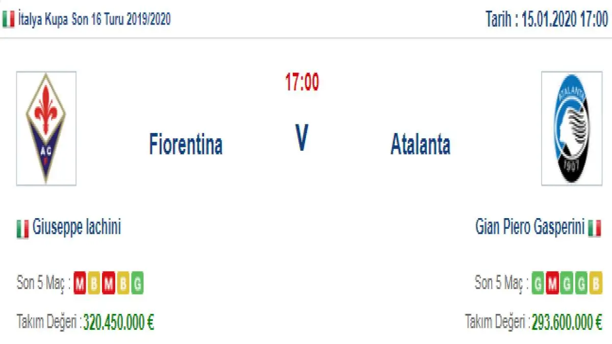 Fiorentina Atalanta İddaa ve Maç Tahmini 15 Ocak 2020