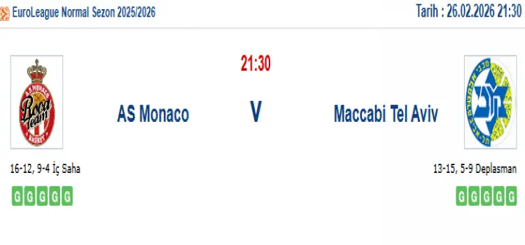 Monaco Maccabi Tel Aviv İddaa Maç Tahmini 26 Şubat 2026