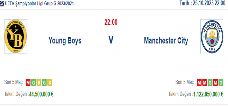 Young Boys Manchester City İddaa Maç Tahmini 25 Ekim 2023