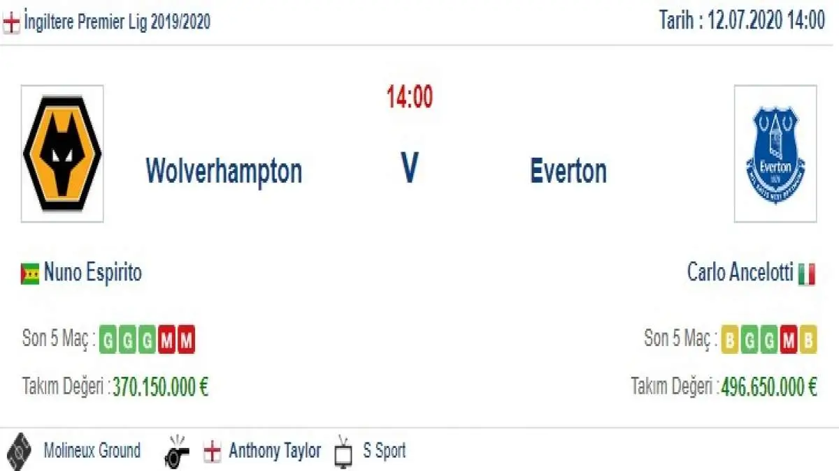 Wolverhampton Everton İddaa ve Maç Tahmini 12 Temmuz 2020