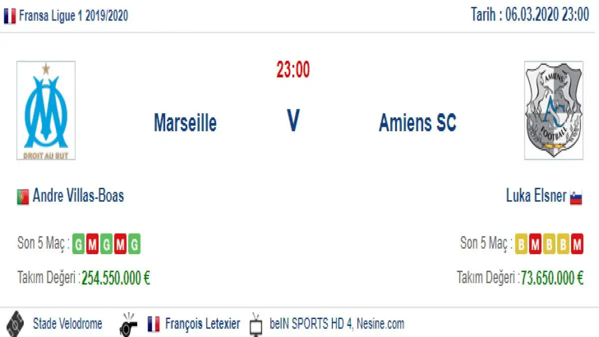 Marsilya Amiens İddaa ve Maç Tahmini 6 Mart 2020