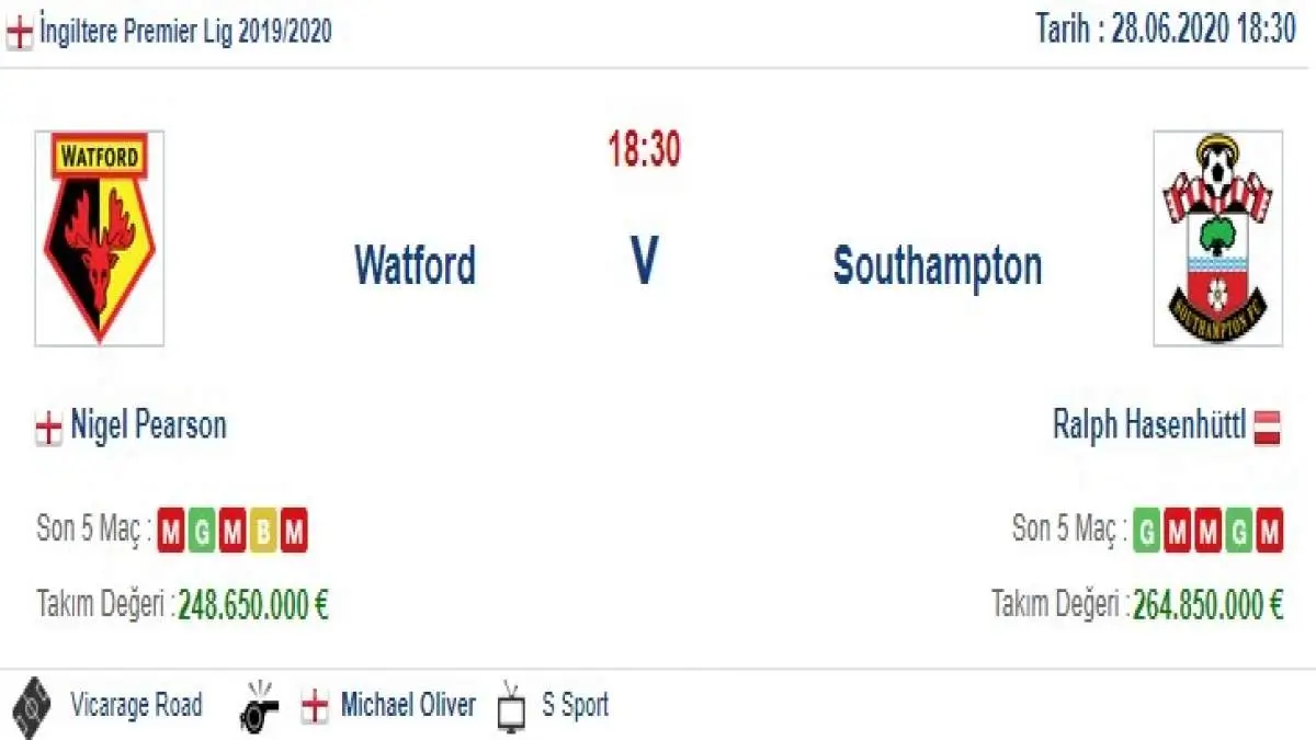 Watford Southampton İddaa ve Maç Tahmini 28 Haziran 2020