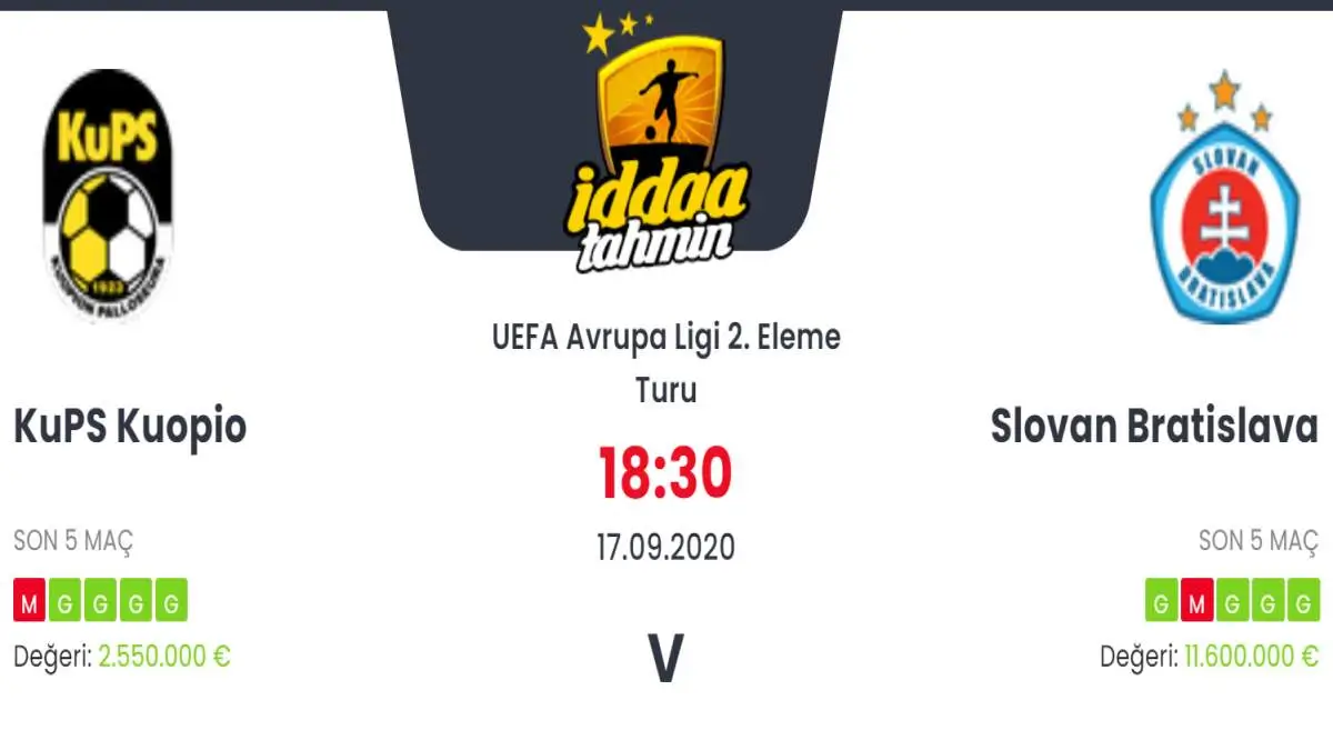 Kuopion Slovan Bratislava İddaa ve Maç Tahmini 17 Eylül 2020