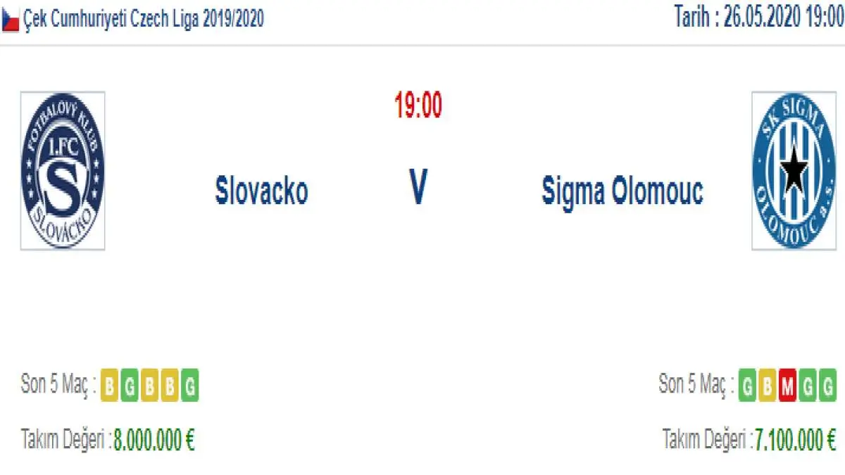 Slovacko Sigma Olomouc İddaa ve Maç Tahmini 26 Mayıs 2020