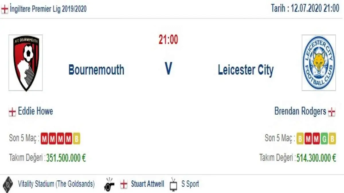 Bournemouth Leicester City İddaa ve Maç Tahmini 12 Temmuz 2020