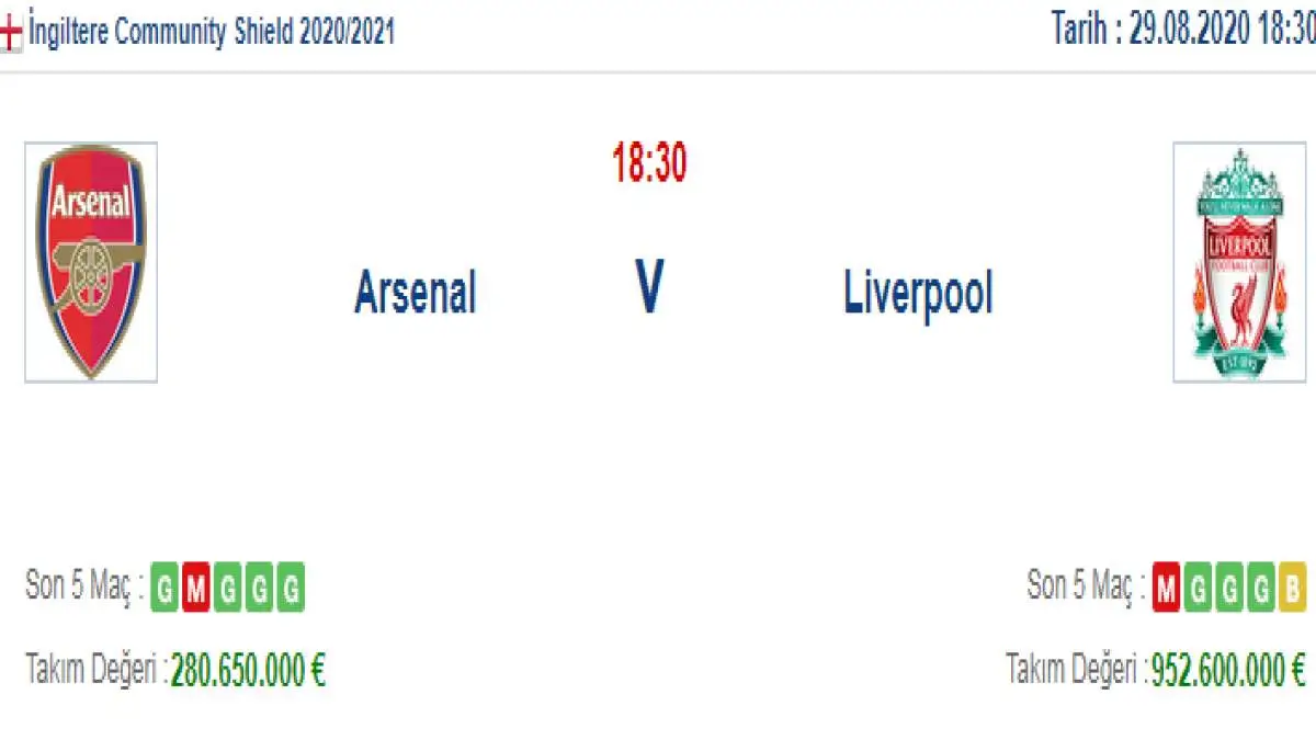 Arsenal Liverpool İddaa ve Maç Tahmini 29 Ağustos 2020