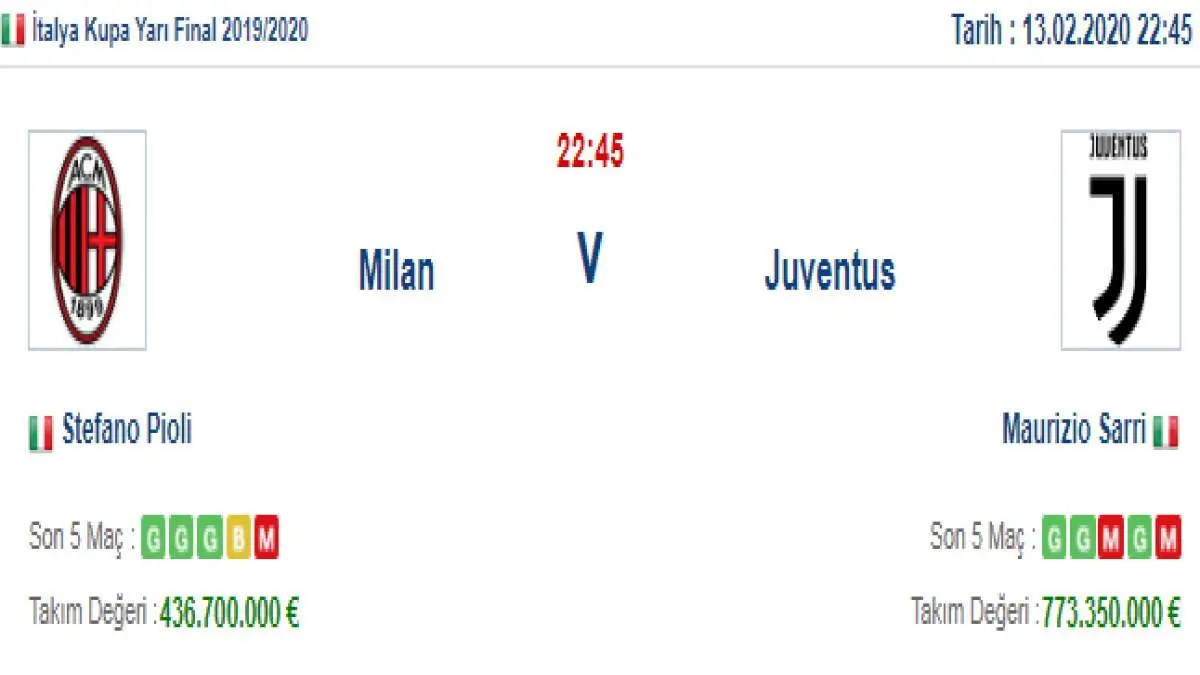 Milan Juventus İddaa ve Maç Tahmini 13 Şubat 2020