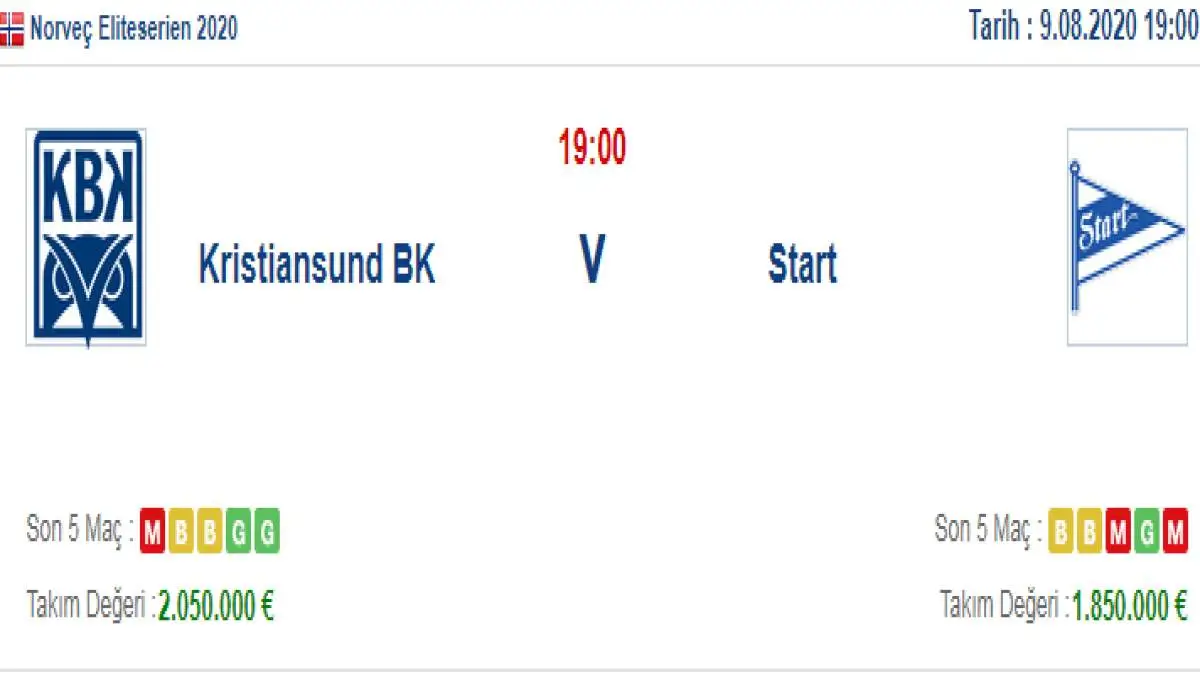 Kristiansund Start İddaa ve Maç Tahmini 9 Ağustos 2020