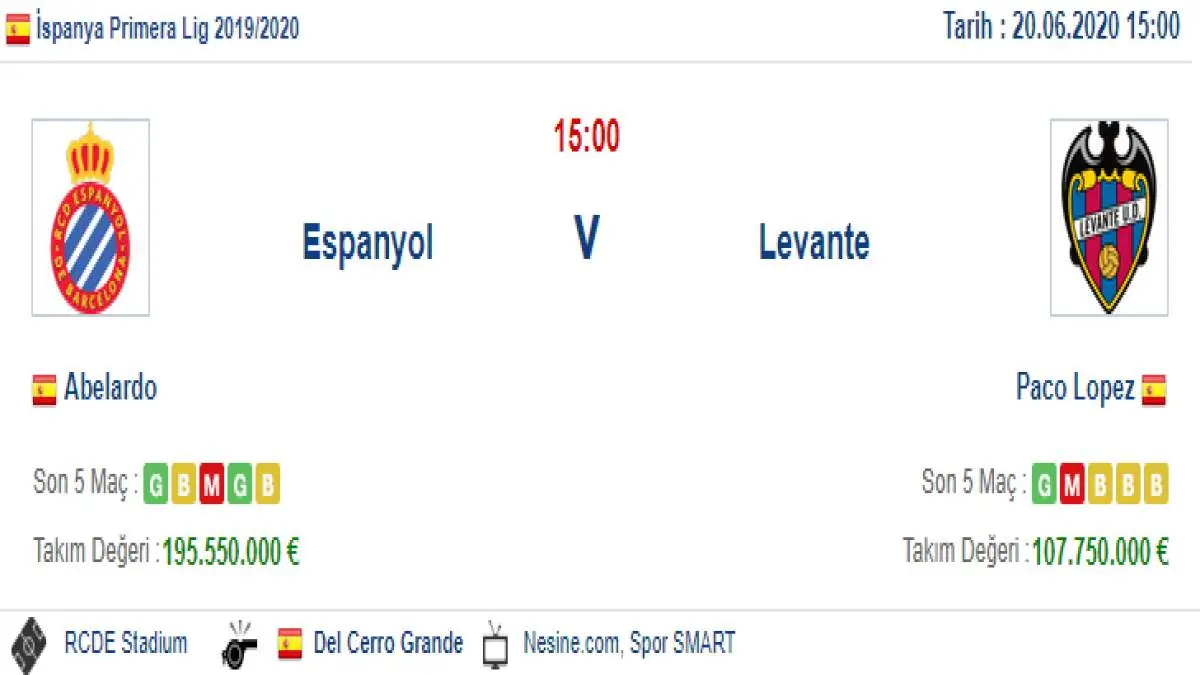 Espanyol Levante İddaa ve Maç Tahmini 20 Haziran 2020