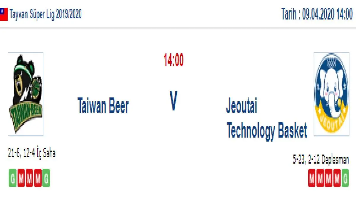 Taiwan Beer Jeotai Basket İddaa ve Maç Tahmini 9 Nisan 2020