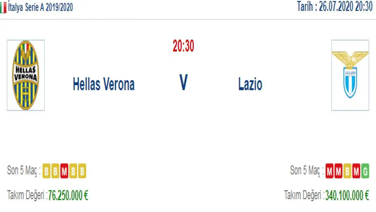 Hellas Verona Lazio İddaa ve Maç Tahmini 26 Temmuz 2020