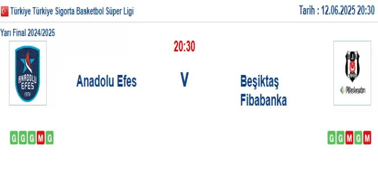 Anadolu Efes Beşiktaş İddaa Maç Tahmini 12 Haziran 2025
