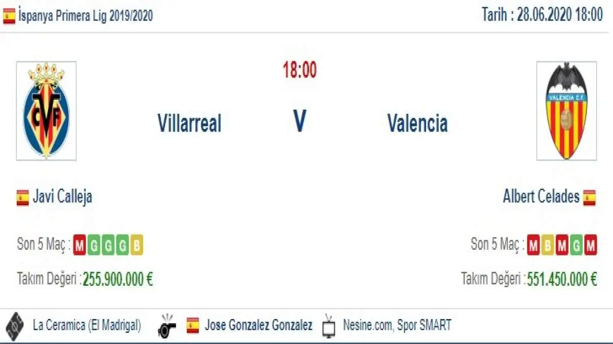 Villarreal Valencia İddaa ve Maç Tahmini 28 Haziran 2020