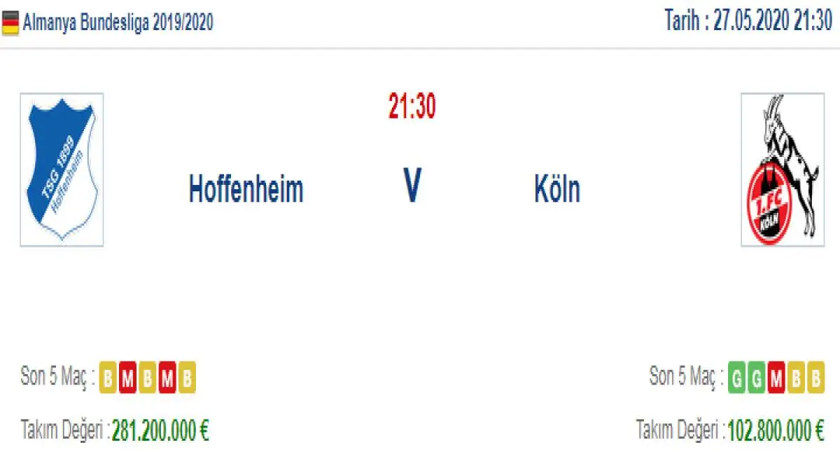 Hoffenheim Köln İddaa ve Maç Tahmini 27 Mayıs 2020
