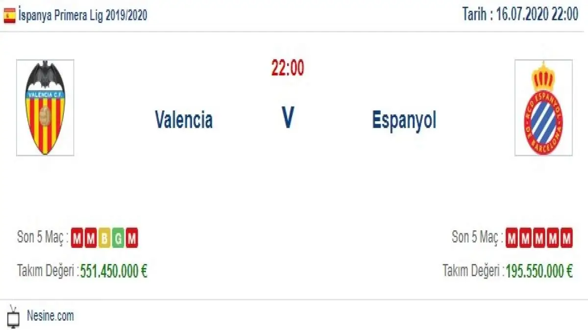 Valencia Espanyol İddaa ve Maç Tahmini 16 Temmuz 2020
